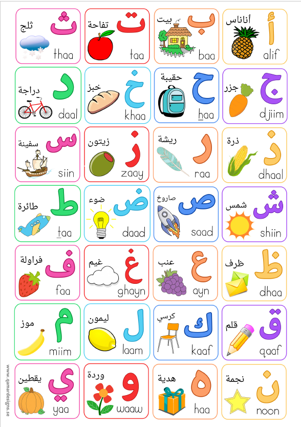 Alphabet poster – Arabic Share