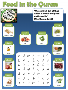 food in the Quran word search