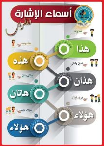 ملخصات قواعد اللغة العربية