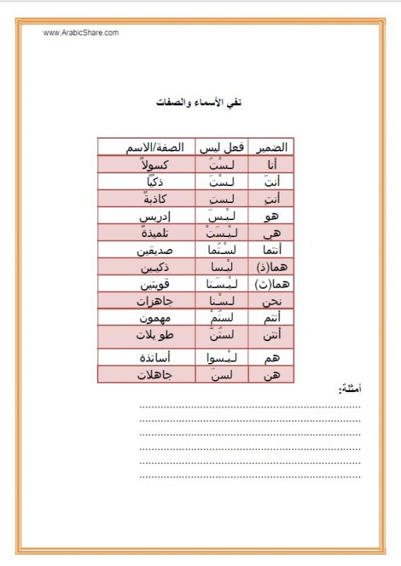 نفي الجملة الاسمية (ليس) - Arabic Share