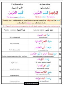 المبني للمجهول