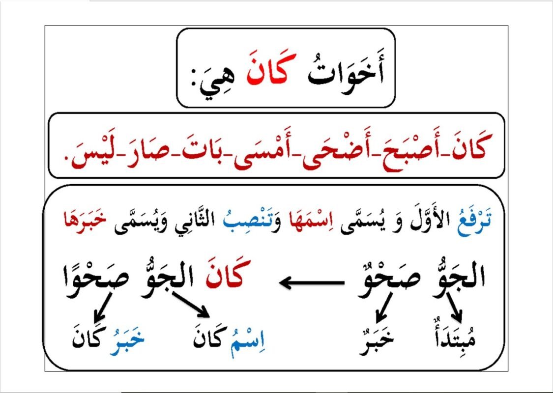إن وأخواتها وكان وأخواتها - Arabic Share