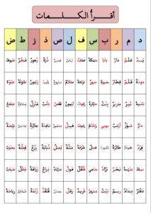 الترب على قراءة الكلمات