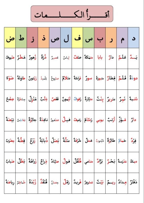 الترب على قراءة الكلمات - Arabic Share
