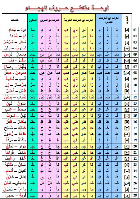 لوحة مقاطع حروف الهجاء – Arabic Share